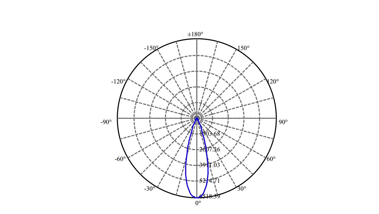 Nata Lighting Company Limited - Evenly Light Shape